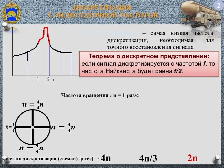 2 ДИСКРЕТИЗАЦИЯ С НЕДОСТАТОЧНОЙ ЧАСТОТОЙ 4n 4n/3 2n Теорема о дискретном