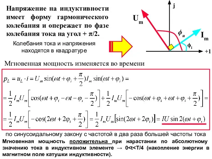 Напряжение на индуктивности имеет форму гармонического колебания и опережает по фазе