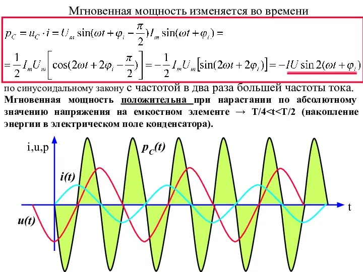 Мгновенная мощность изменяется во времени по синусоидальному закону с частотой в