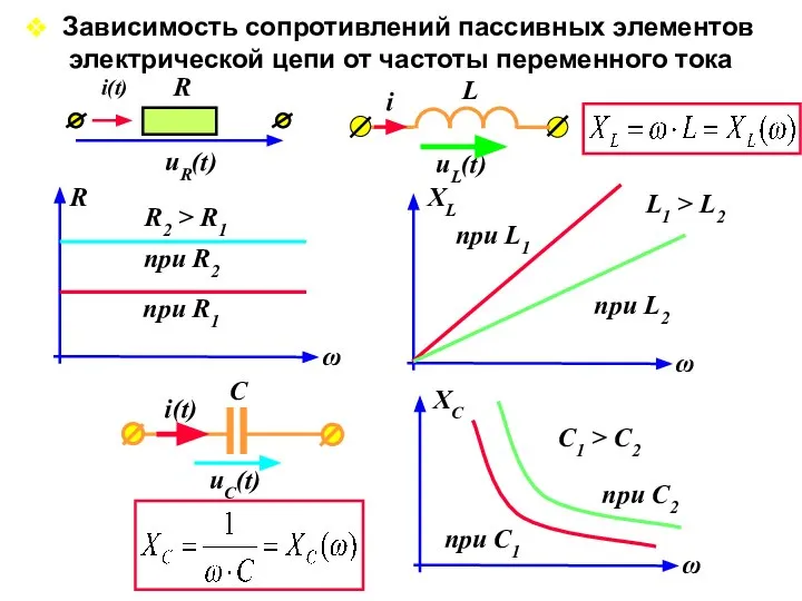 Зависимость сопротивлений пассивных элементов электрической цепи от частоты переменного тока R2