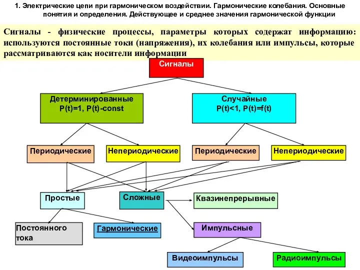 Сигналы - физические процессы, параметры которых содержат информацию: используются постоянные токи