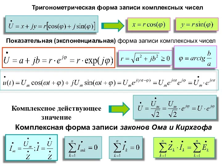 Тригонометрическая форма записи комплексных чисел Показательная (экспоненциальная) форма записи комплексных чисел