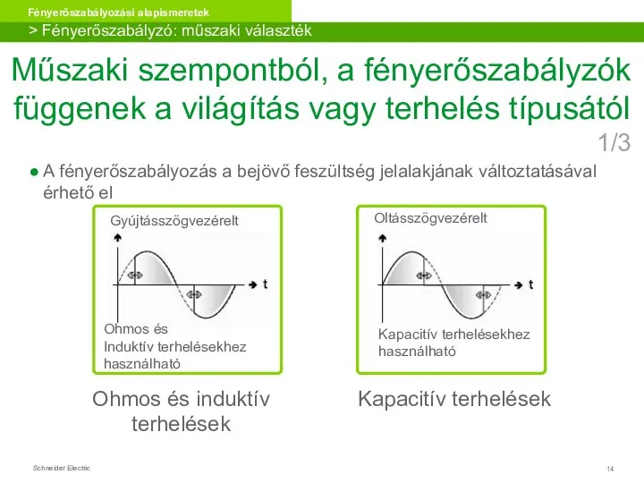 Ohmos és Induktív terhelésekhez használható Gyújtásszögvezérelt > Fényerőszabályzó: műszaki választék A