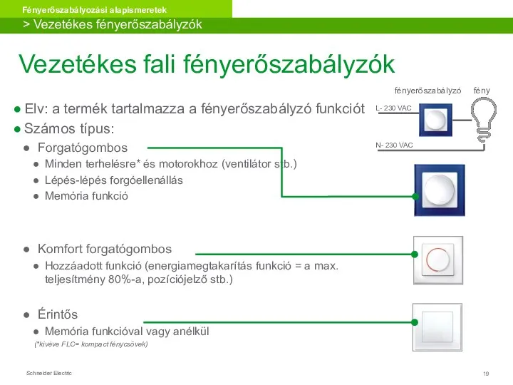 Vezetékes fali fényerőszabályzók Elv: a termék tartalmazza a fényerőszabályzó funkciót Számos