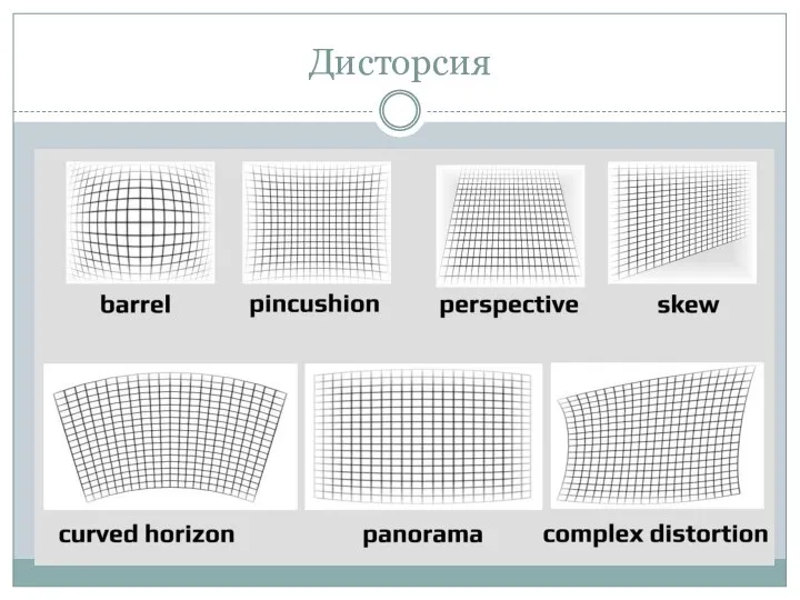 Дисторсия
