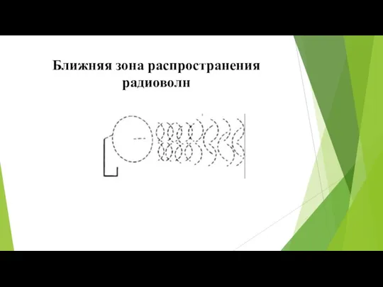 Ближняя зона распространения радиоволн