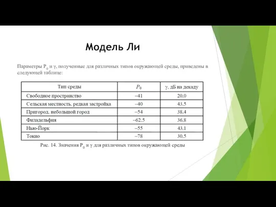 Модель Ли Параметры P0 и γ, полученные для различных типов окружающей