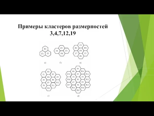 Примеры кластеров размерностей 3,4,7,12,19