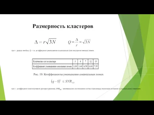 Размерность кластеров где r - радиус ячейки; Q - т.н. коэффициент