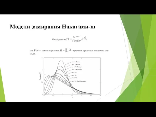 Модели замирания Накагами-m