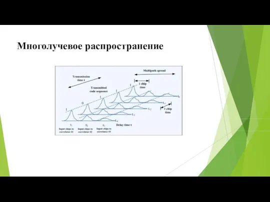 Многолучевое распространение