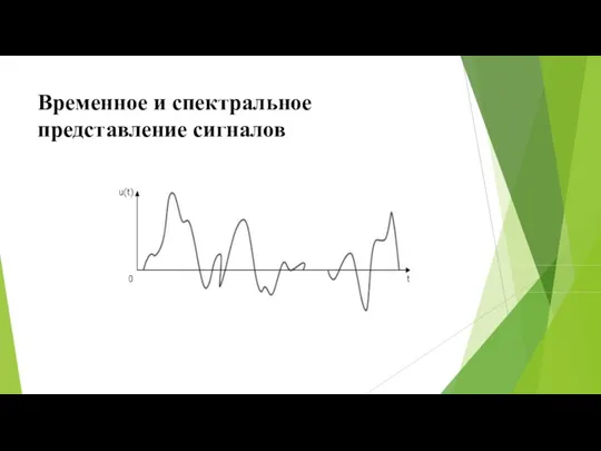 Временное и спектральное представление сигналов