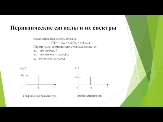 Периодические сигналы и их спектры График спектра амплитуд График спектра фаз