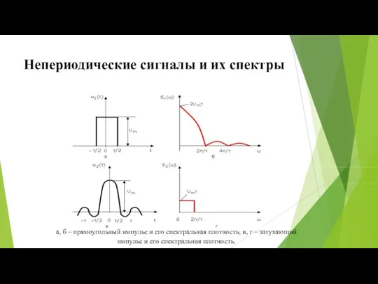 Непериодические сигналы и их спектры а, б – прямоугольный импульс и