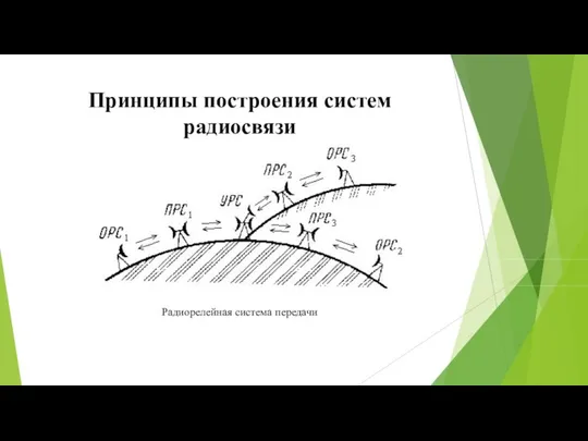 Принципы построения систем радиосвязи . Радиорелейная система передачи