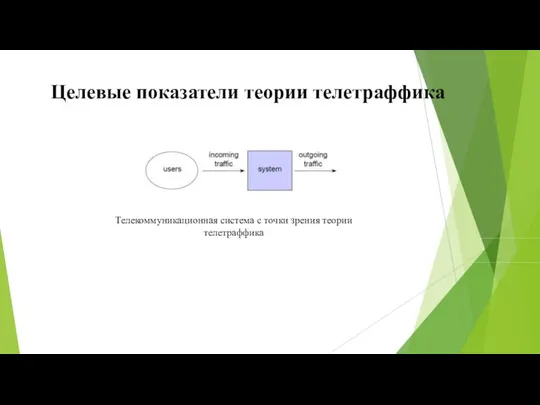 Целевые показатели теории телетраффика . Телекоммуникационная система с точки зрения теории телетраффика