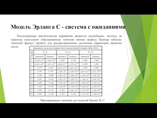 Модель Эрланга C - система с ожиданиями Рассмотренные аналитические выражения являются