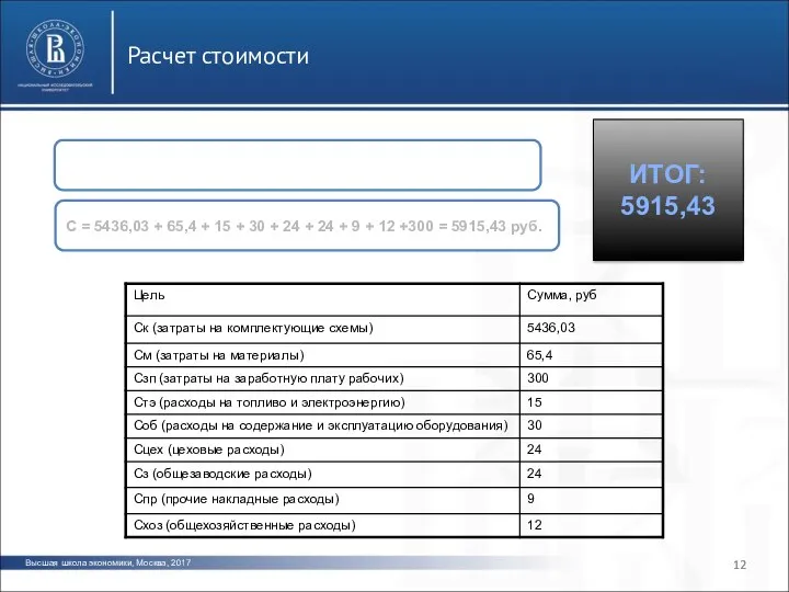 Высшая школа экономики, Москва, 2017 Расчет стоимости С = 5436,03 +