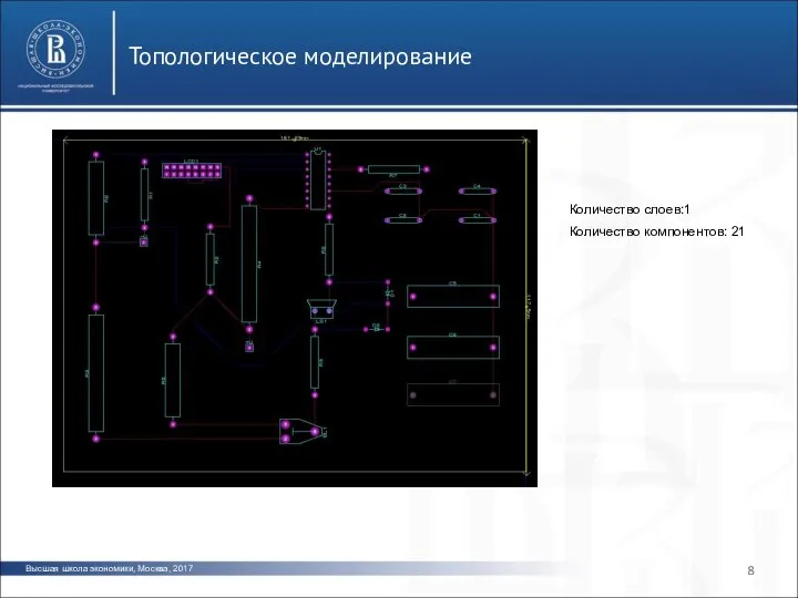 Высшая школа экономики, Москва, 2017 Топологическое моделирование Количество слоев:1 Количество компонентов: 21