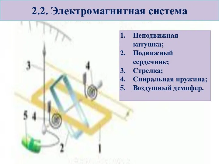 2.2. Электромагнитная система Неподвижная катушка; Подвижный сердечник; Стрелка; Спиральная пружина; Воздушный демпфер.