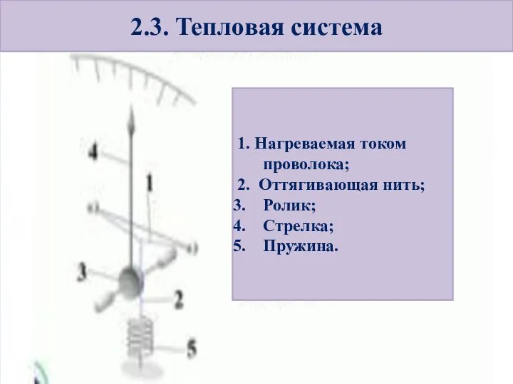 2.3. Тепловая система 1. Нагреваемая током проволока; 2. Оттягивающая нить; Ролик; Стрелка; Пружина.