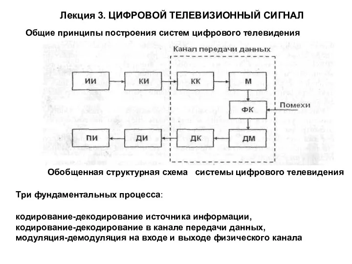 Лекция 3. ЦИФРОВОЙ ТЕЛЕВИЗИОННЫЙ СИГНАЛ Общие принципы построения систем цифрового телевидения