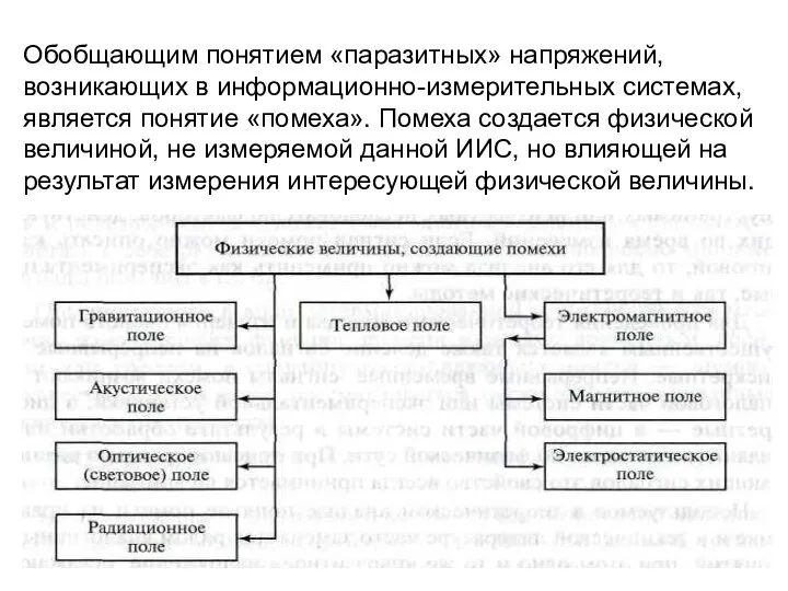 Обобщающим понятием «паразитных» напряжений, возникающих в информационно-измерительных системах, является понятие «помеха».