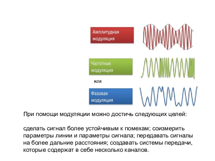 При помощи модуляции можно достичь следующих целей: сделать сигнал более устойчивым