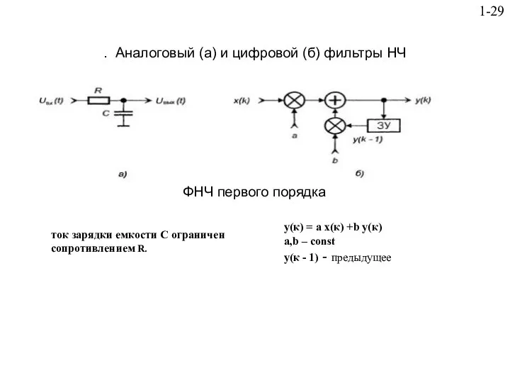 . Аналоговый (а) и цифровой (б) фильтры НЧ ток зарядки емкости