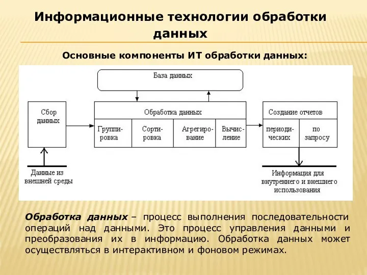 Основные компоненты ИТ обработки данных: Информационные технологии обработки данных Обработка данных