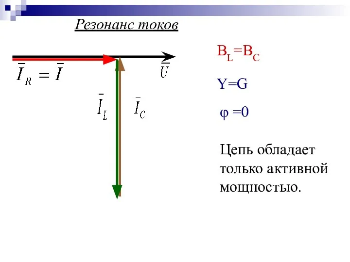 BL=BC Y=G Резонанс токов φ =0 Цепь обладает только активной мощностью.