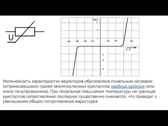 Нелинейность характеристик варисторов обусловлена локальным нагревом соприкасающихся граней многочисленных кристаллов карбида