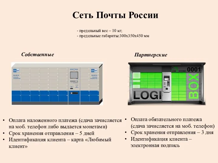 Сеть Почты России Собственные Оплата наложенного платежа (сдача зачисляется на моб.