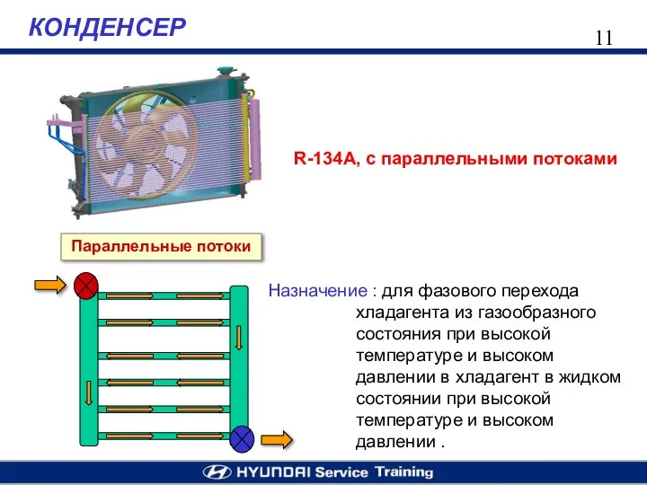 КОНДЕНСЕР R-134A, с параллельными потоками Параллельные потоки Назначение : для фазового