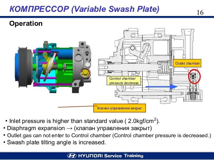 КОМПРЕССОР (Variable Swash Plate) Operation Control chamber pressure decrease Outlet chamber