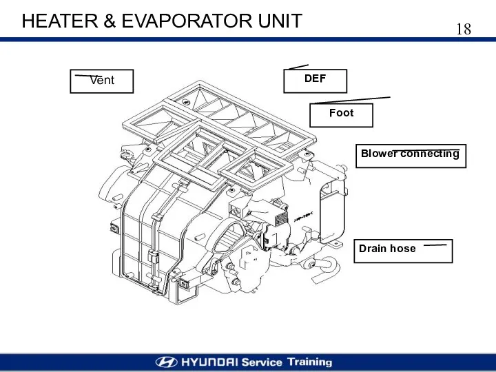 HEATER & EVAPORATOR UNIT Vent DEF Foot Blower connecting Drain hose