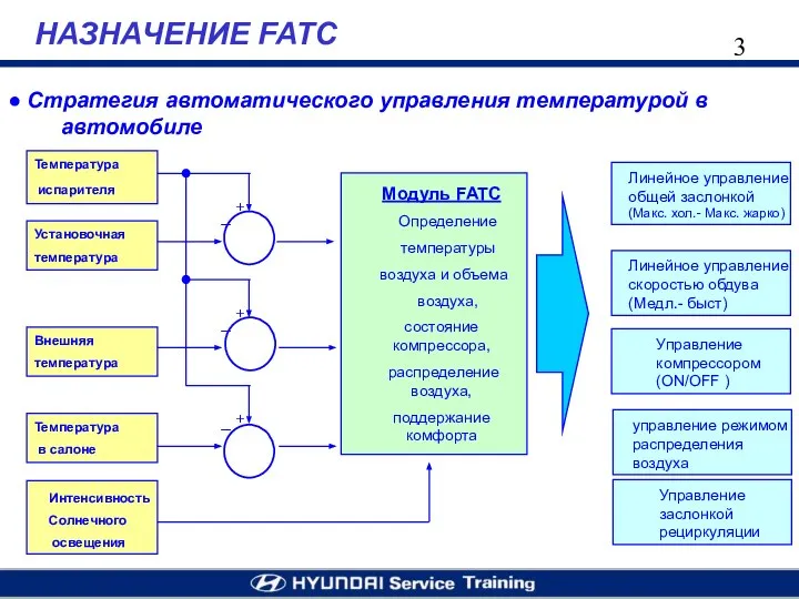 НАЗНАЧЕНИЕ FATC