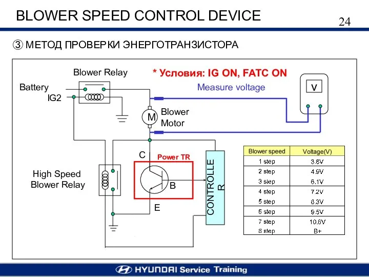 BLOWER SPEED CONTROL DEVICE ③ МЕТОД ПРОВЕРКИ ЭНЕРГОТРАНЗИСТОРА M Battery IG2