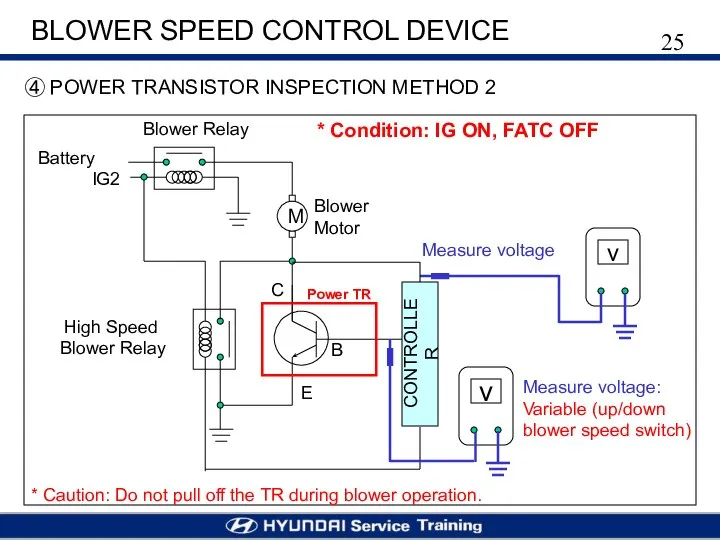 BLOWER SPEED CONTROL DEVICE ④ POWER TRANSISTOR INSPECTION METHOD 2 M