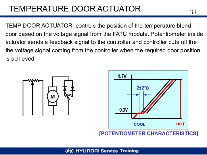 TEMPERATURE DOOR ACTUATOR M M TEMP DOOR ACTUATOR controls the position