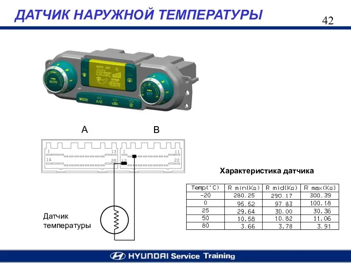 ДАТЧИК НАРУЖНОЙ ТЕМПЕРАТУРЫ A B Датчик температуры Характеристика датчика