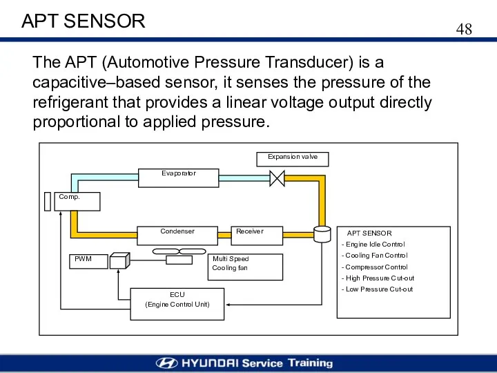 APT SENSOR The APT (Automotive Pressure Transducer) is a capacitive–based sensor,