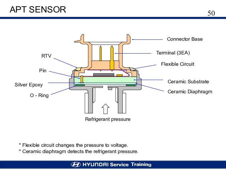 APT SENSOR Refrigerant pressure Connector Base Terminal (3EA) Flexible Circuit Ceramic