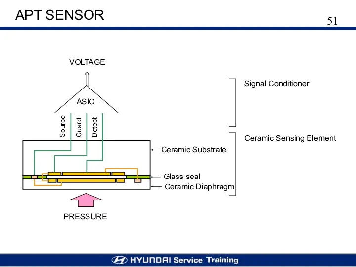 APT SENSOR Ceramic Substrate Glass seal Ceramic Diaphragm ASIC PRESSURE VOLTAGE