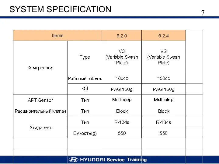 SYSTEM SPECIFICATION