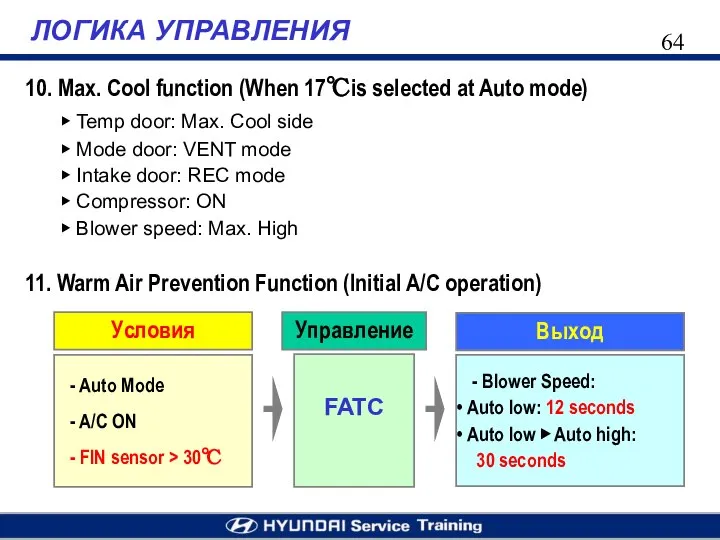 ЛОГИКА УПРАВЛЕНИЯ 10. Max. Cool function (When 17℃is selected at Auto