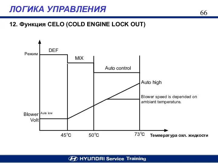 ЛОГИКА УПРАВЛЕНИЯ 12. Функция CELO (COLD ENGINE LOCK OUT)