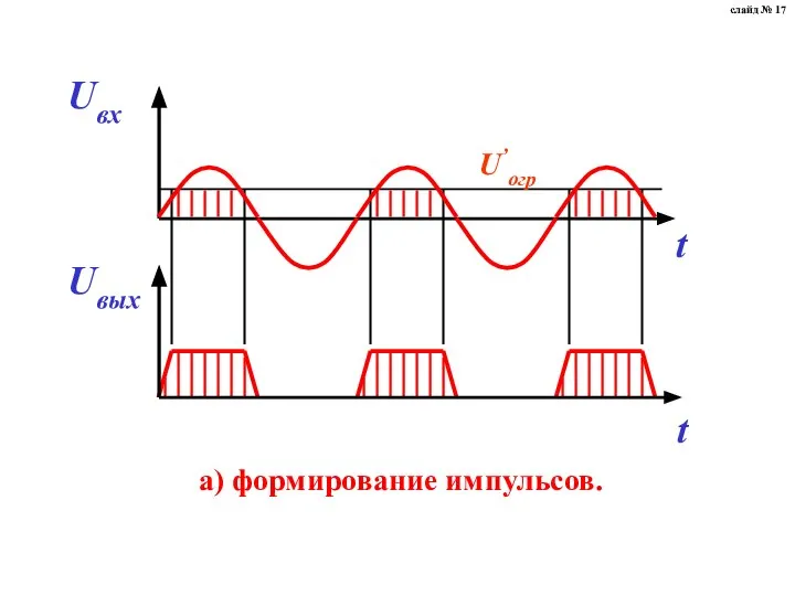 а) формирование импульсов. слайд № 17