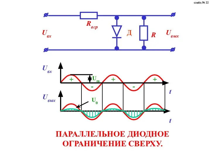 ПАРАЛЛЕЛЬНОЕ ДИОДНОЕ ОГРАНИЧЕНИЕ СВЕРХУ. слайд № 22