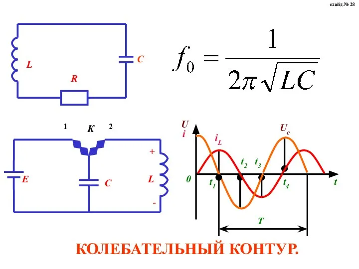 КОЛЕБАТЕЛЬНЫЙ КОНТУР. слайд № 28